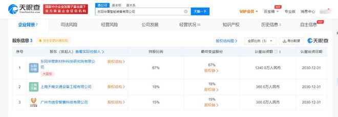 華懋科技布局智能裝備新賽道，特種勞動防護(hù)用品銷售添新翼
